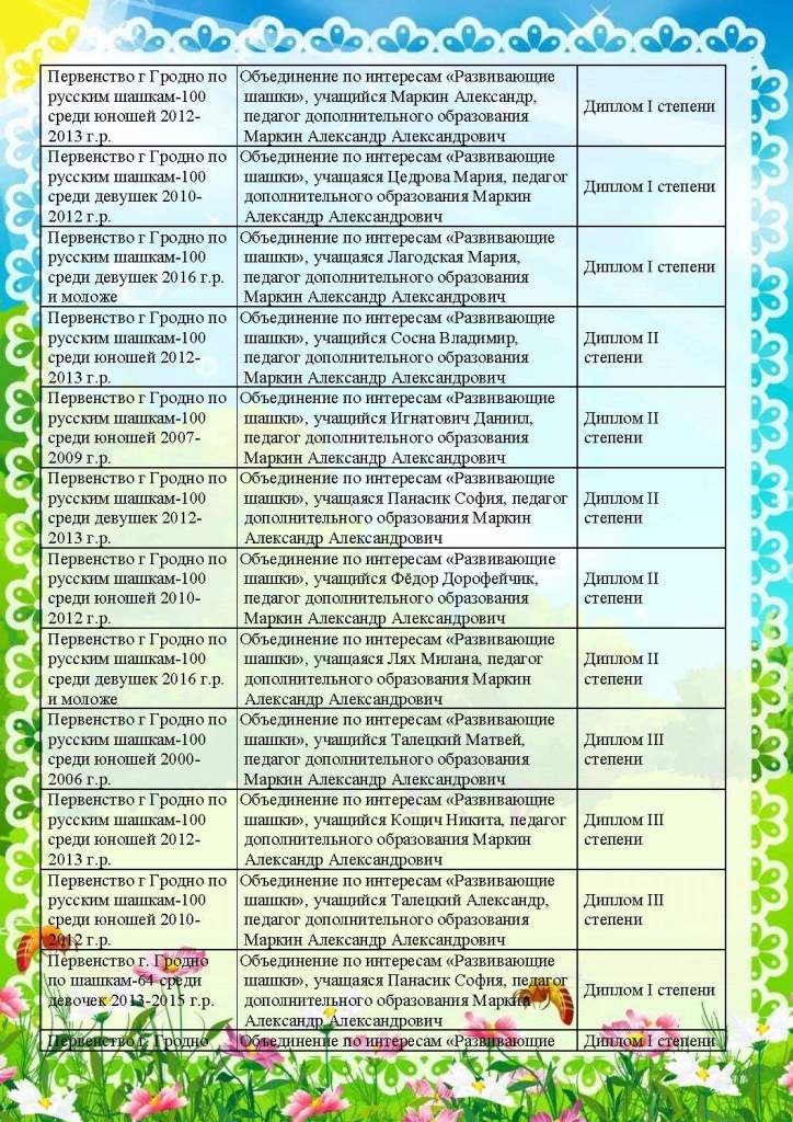 наши достижения_1_Страница_15